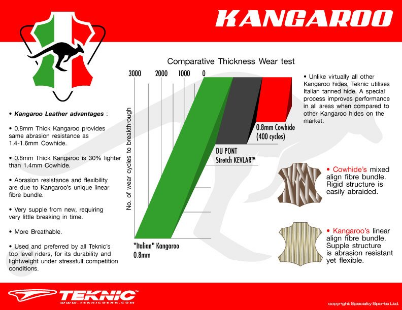 KANGAROO LEATHER ADVANTAGES
