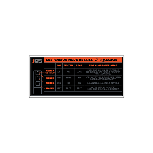 FOX IQS Shock Kits Suspension Mode Details