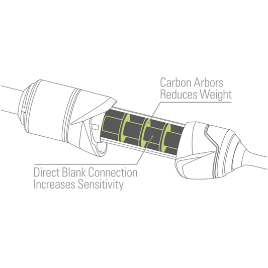 13 Fishing Tickle Stick G4 Carbon Pulse Ice Rod